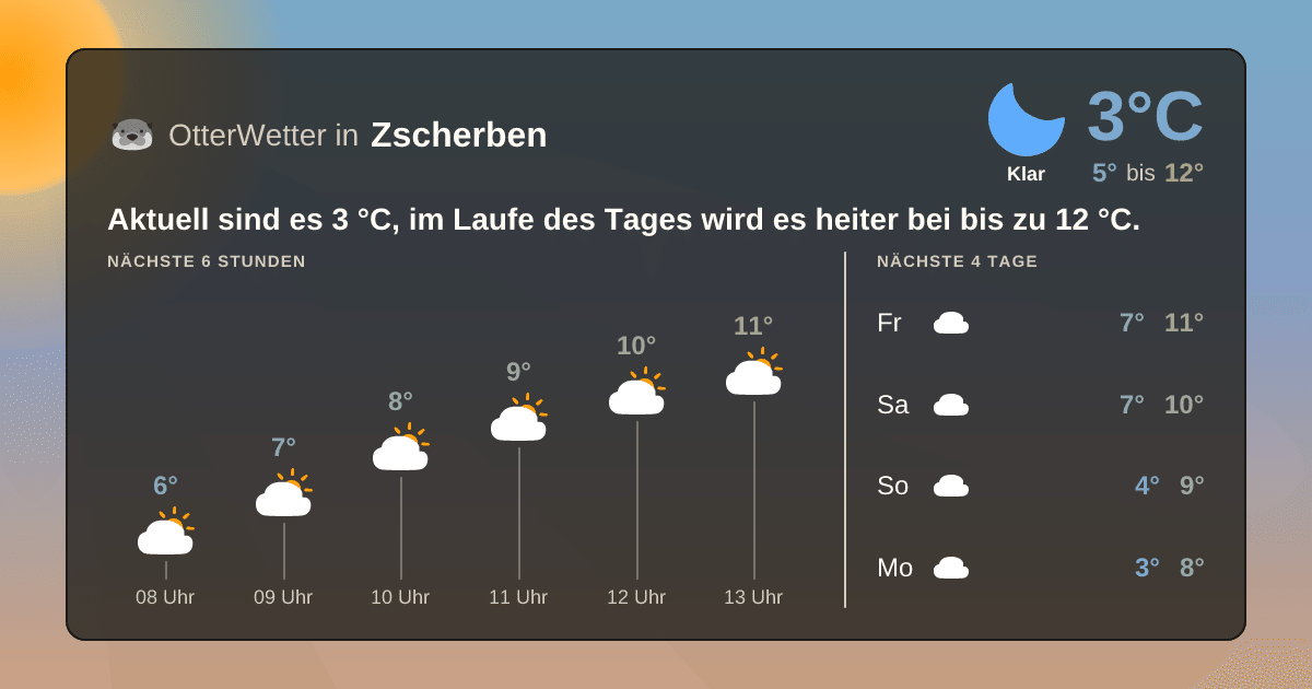 OtterWetter-Widget Zscherben