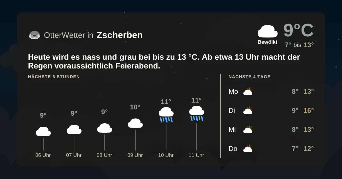 Wetter-Widget-Vorschau mit Vorhersagedaten für Zscherben