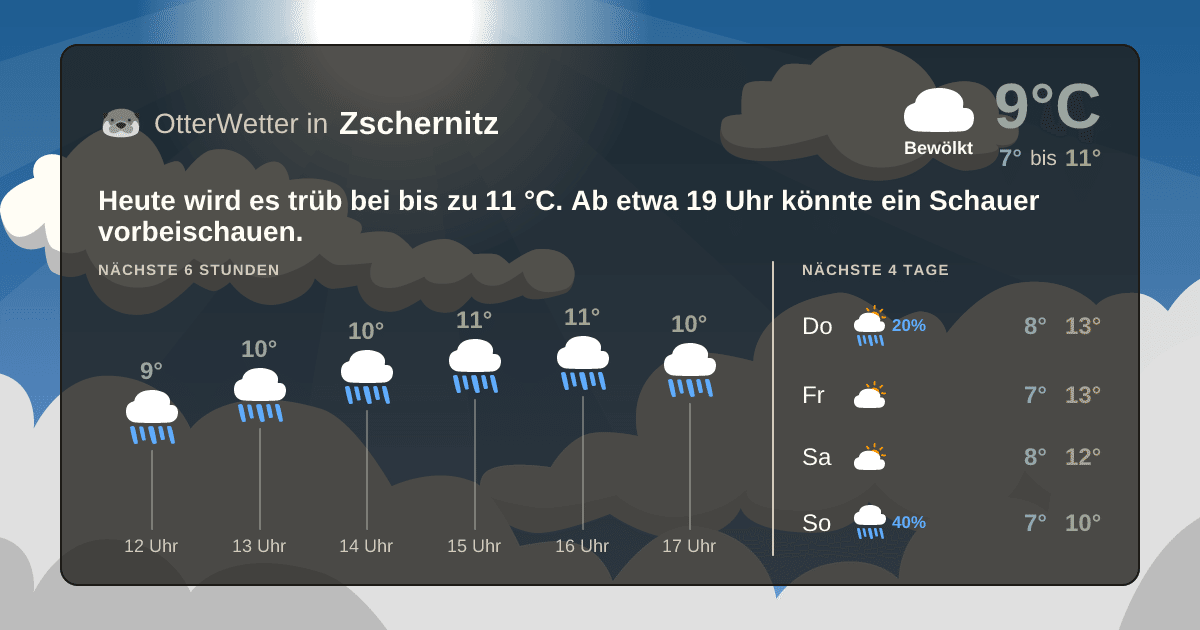 OtterWetter-Widget Zschernitz