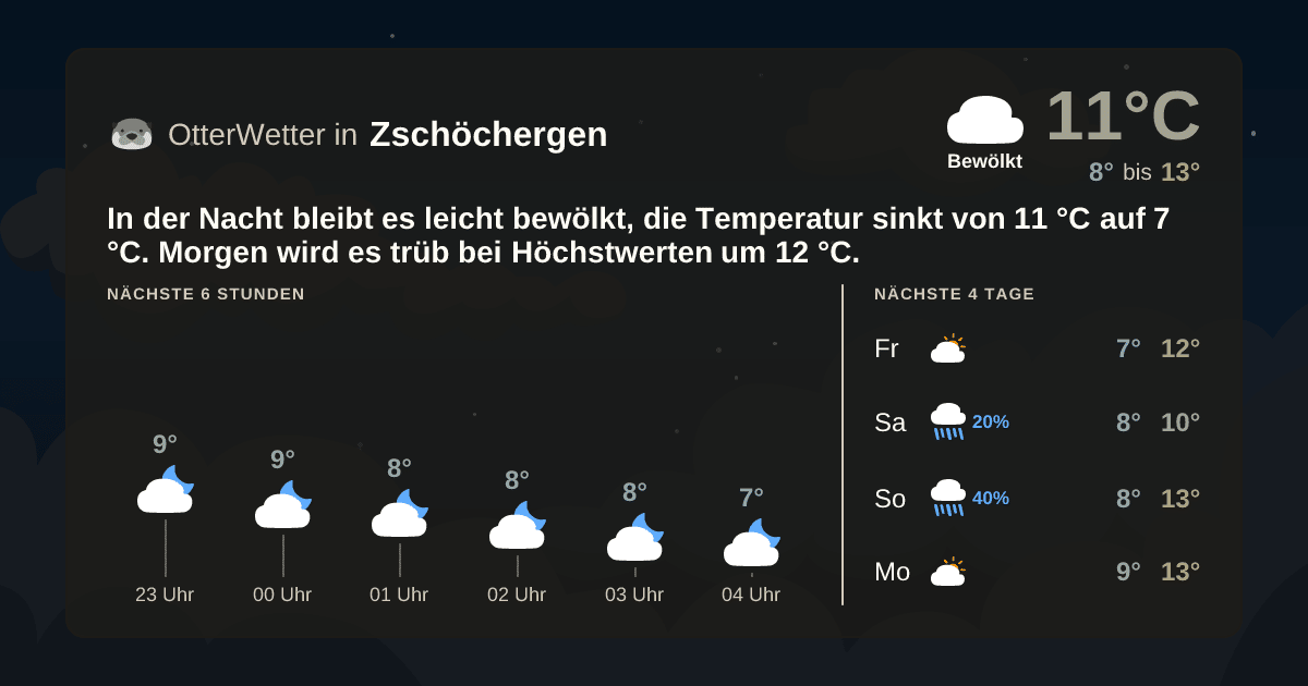 OtterWetter-Widget Zschöchergen
