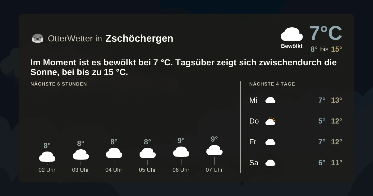 Widget-Vorschau für Zschöchergen Wetter-Widget-Vorschau mit Vorhersagedaten für Zschöchergen