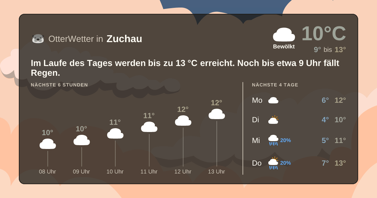 OtterWetter-Widget Zuchau