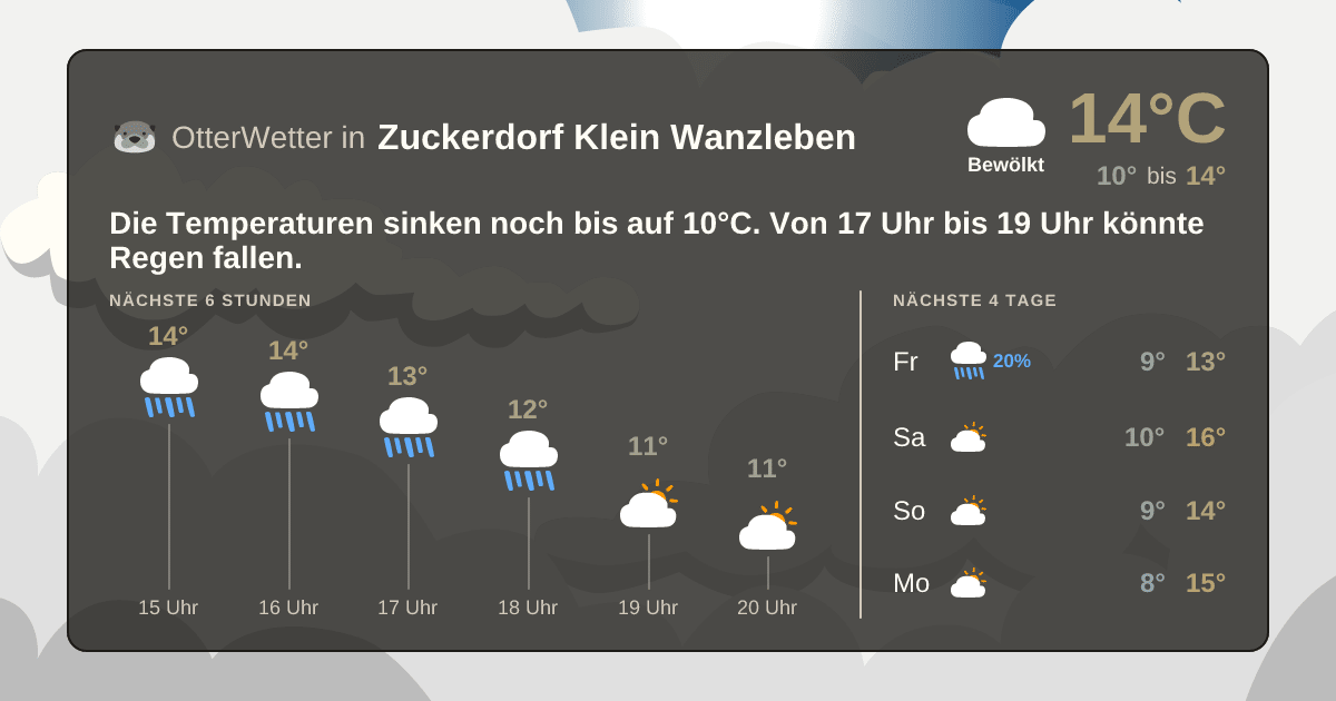 Wetter-Widget-Vorschau mit Vorhersagedaten für Zuckerdorf Klein Wanzleben