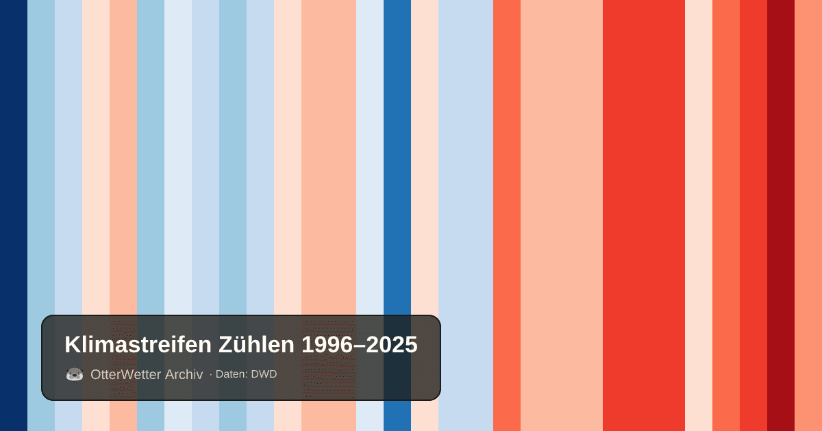 Klimastreifen Zühlen: Jahresmitteltemperaturen von blau (kühler) bis rot (wärmer)