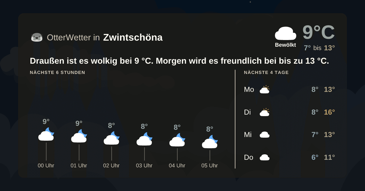 OtterWetter-Widget Zwintschöna