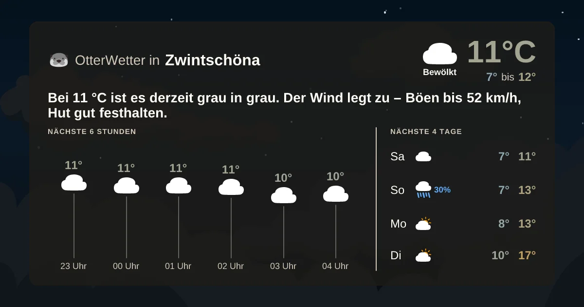 Widget-Vorschau für Zwintschöna Wetter-Widget-Vorschau mit Vorhersagedaten für Zwintschöna