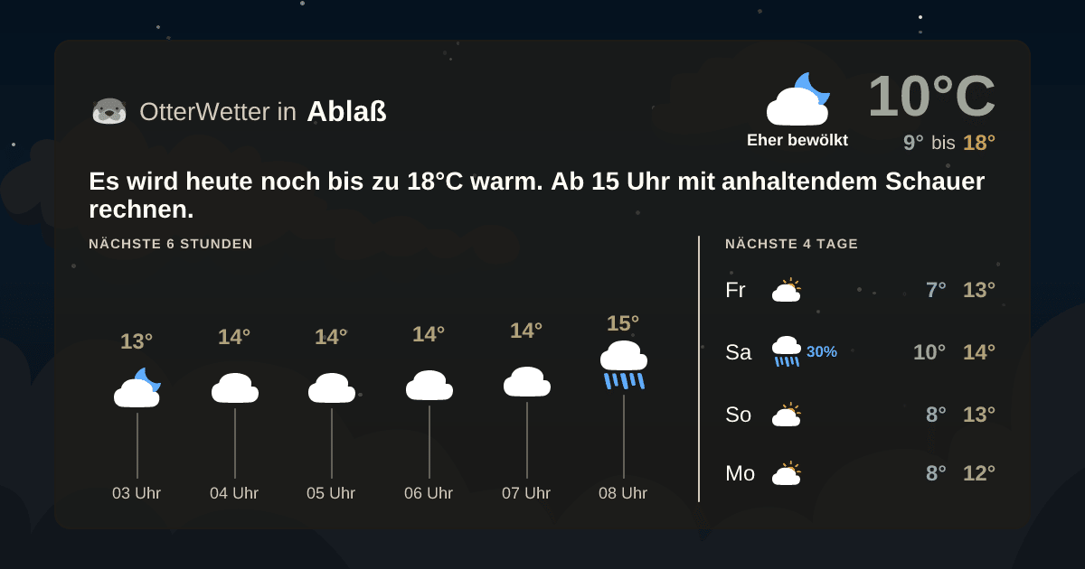 OtterWetter-Widget Ablaß