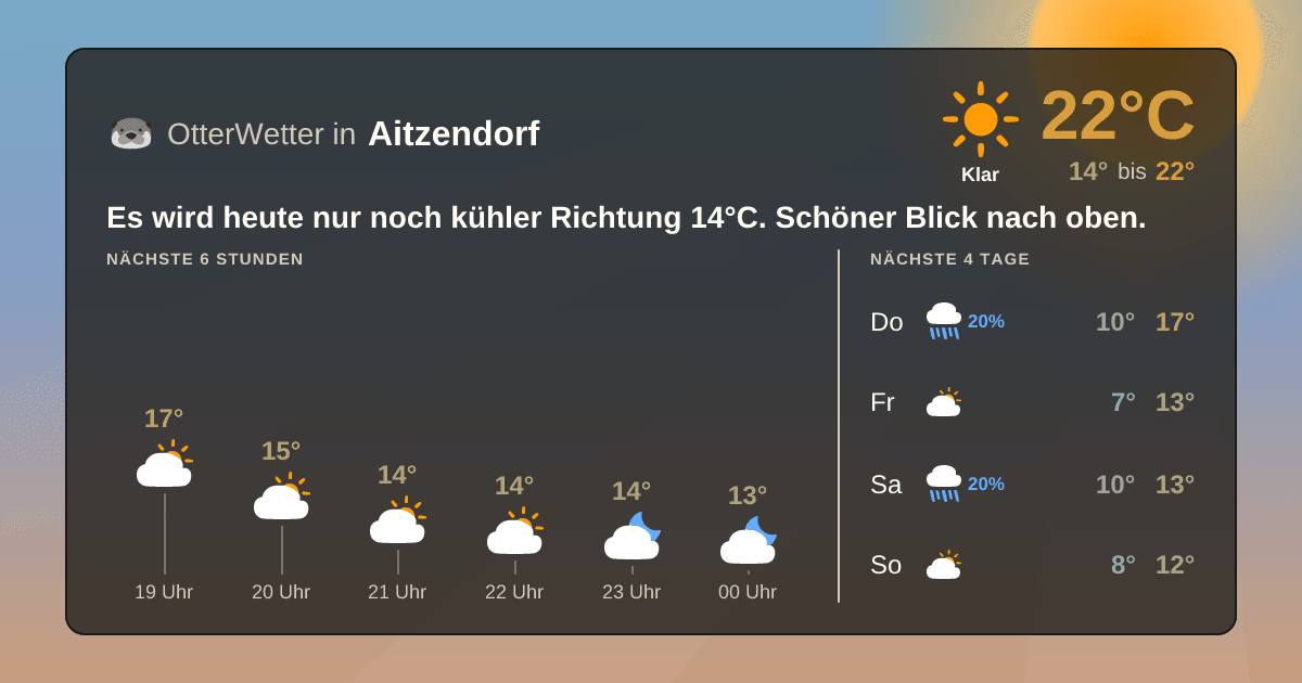 Widget-Vorschau für Aitzendorf Wetter-Widget-Vorschau mit Vorhersagedaten für Aitzendorf