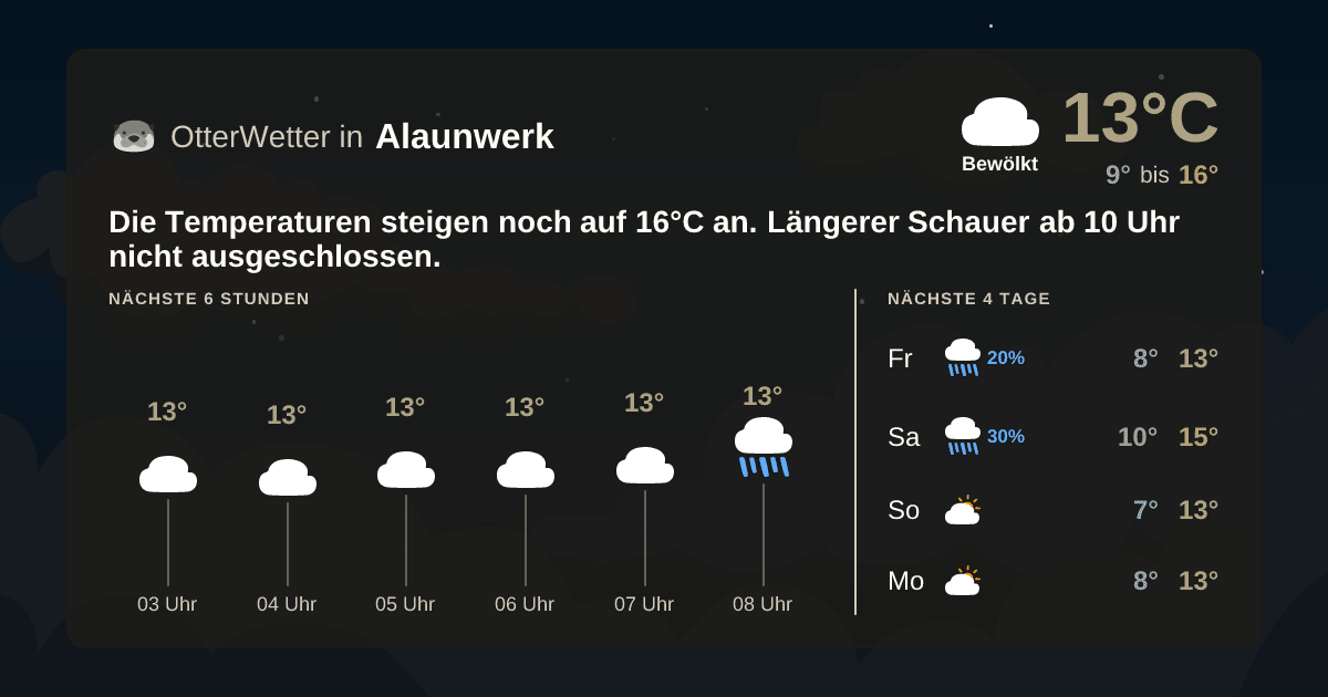 OtterWetter-Widget Alaunwerk