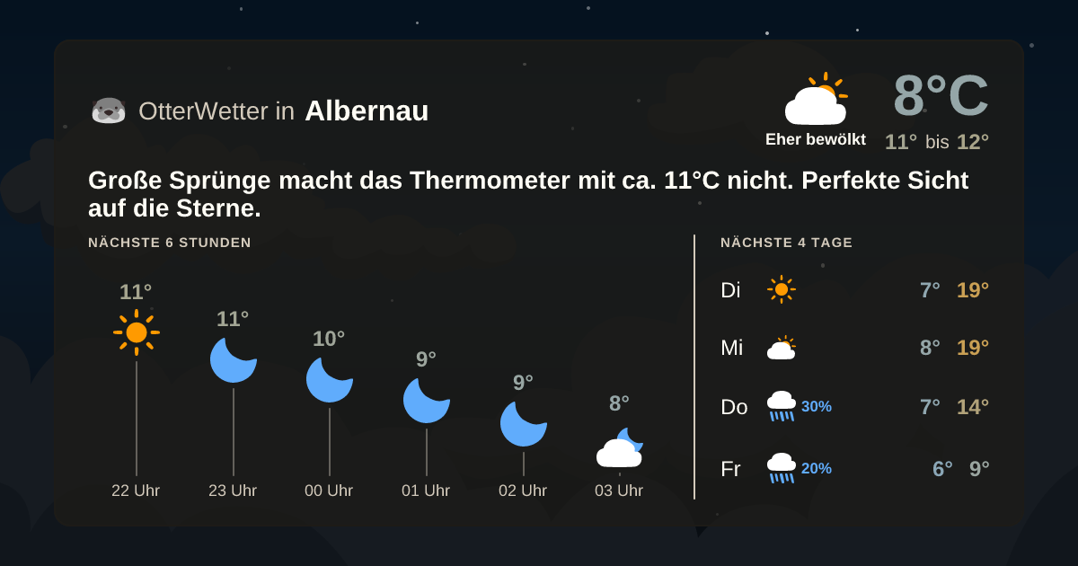 Widget-Vorschau für Albernau Wetter-Widget-Vorschau mit Vorhersagedaten für Albernau
