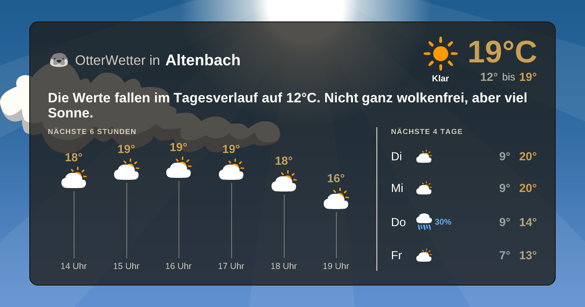 OtterWetter-Widget Altenbach