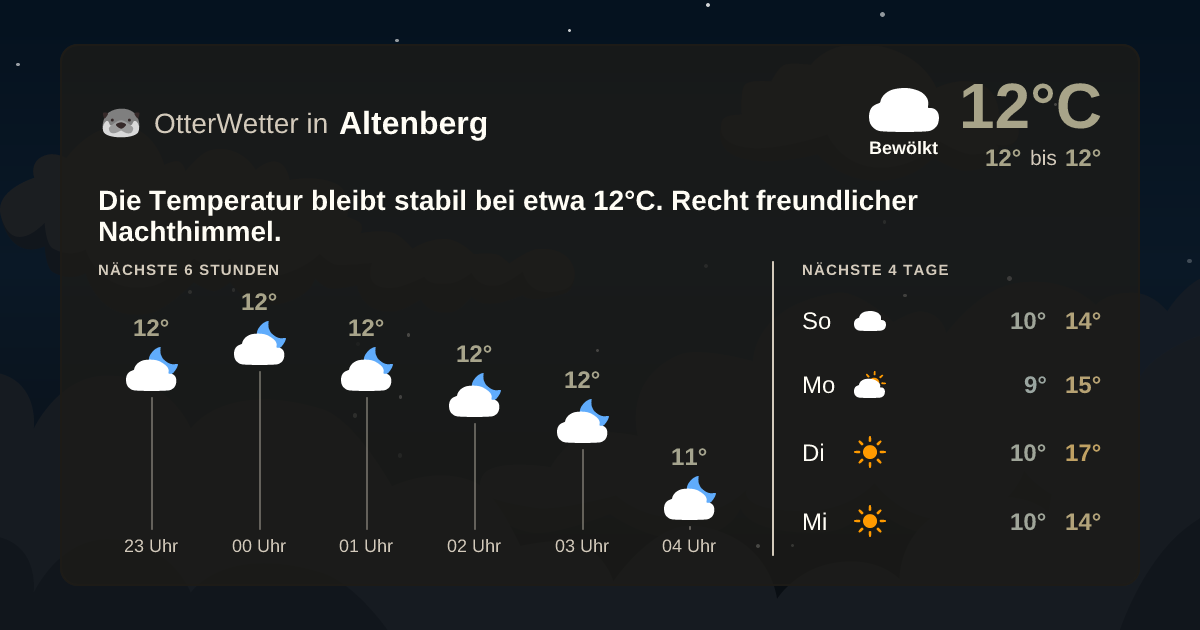 OtterWetter-Widget Altenberg