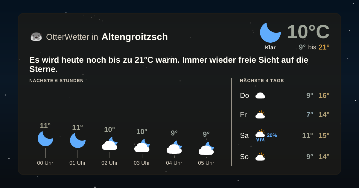 OtterWetter-Widget Altengroitzsch
