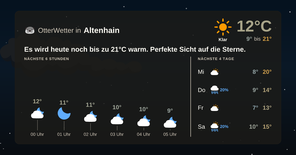 OtterWetter-Widget Altenhain