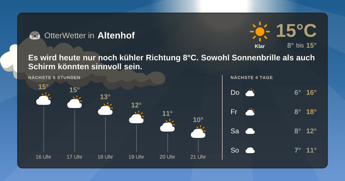 OtterWetter-Widget Altenhof