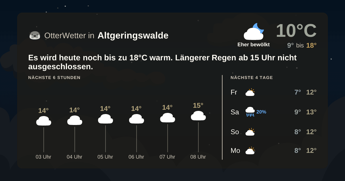 OtterWetter-Widget Altgeringswalde