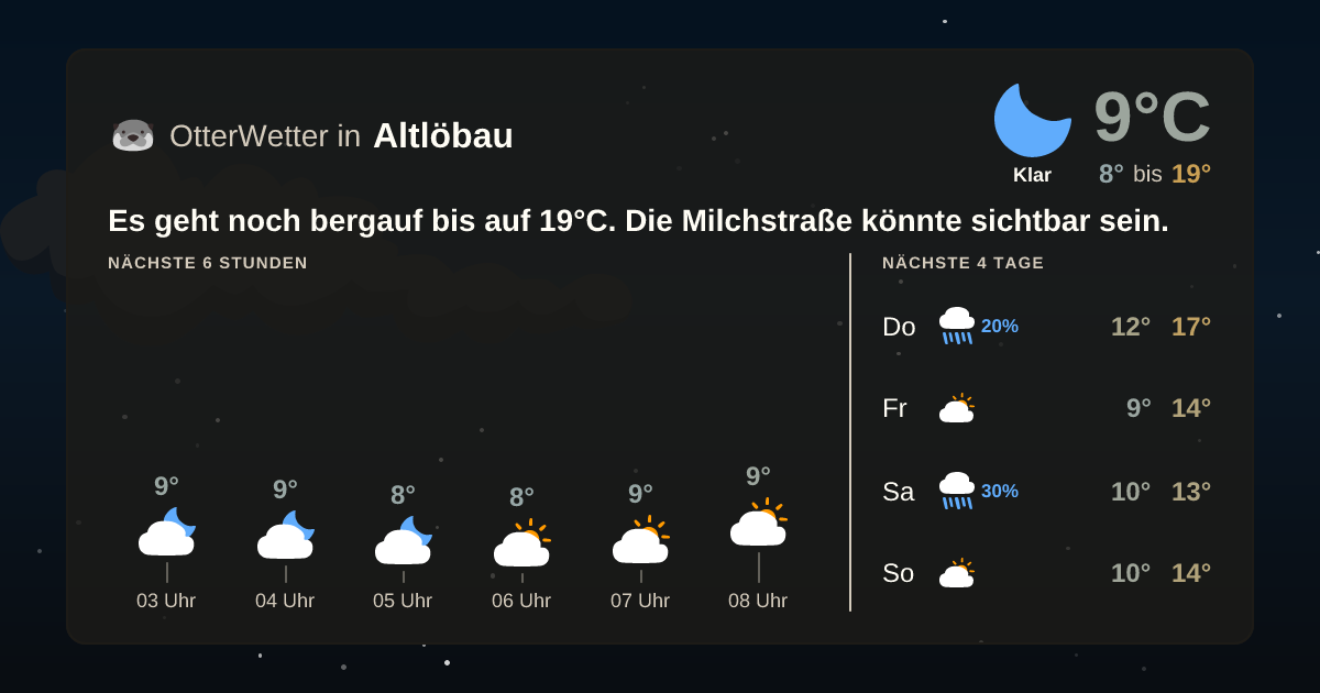 Widget-Vorschau für Altlöbau Wetter-Widget-Vorschau mit Vorhersagedaten für Altlöbau