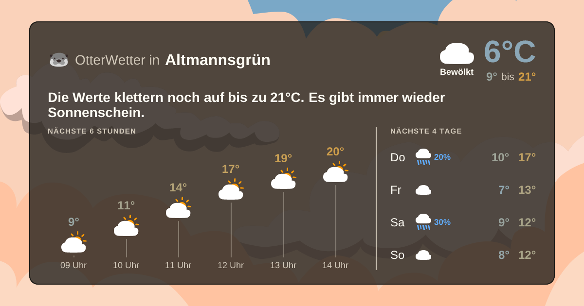 OtterWetter-Widget Altmannsgrün