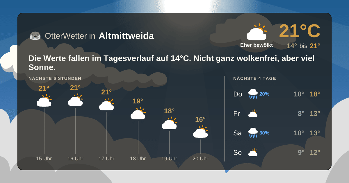 Widget-Vorschau für Altmittweida Wetter-Widget-Vorschau mit Vorhersagedaten für Altmittweida