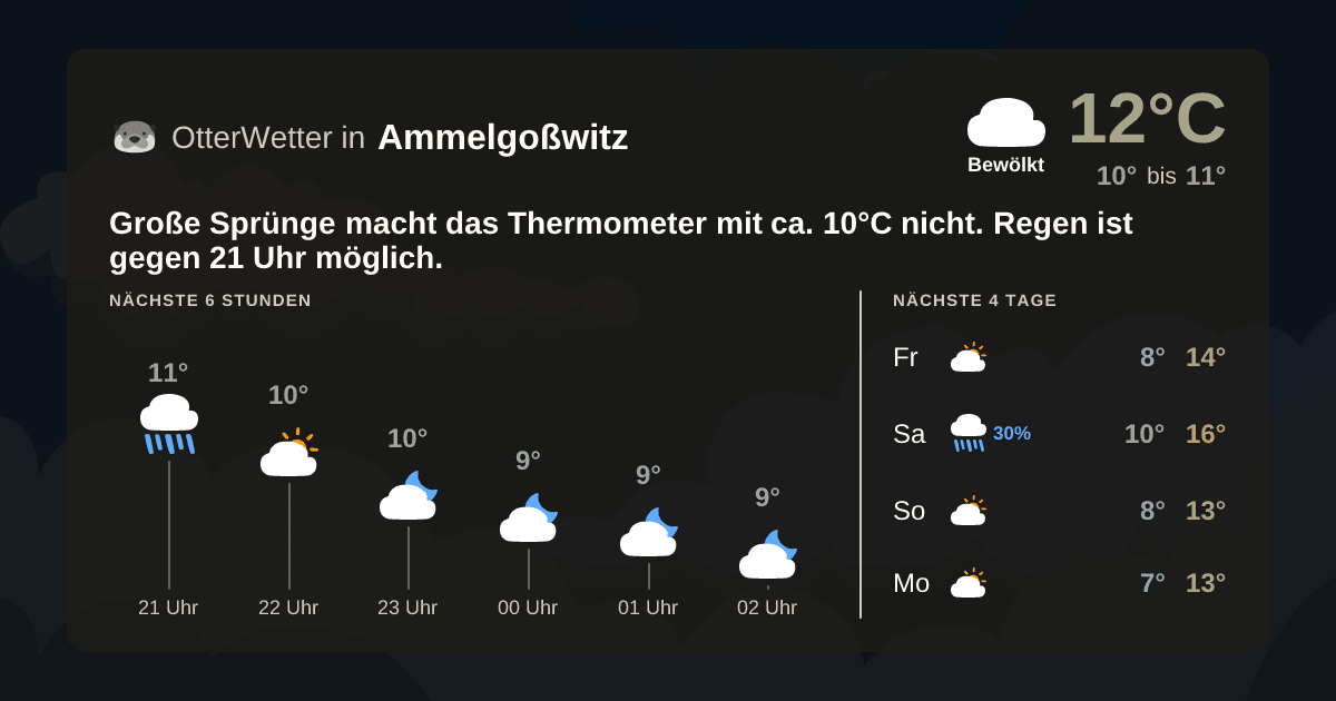 Widget-Vorschau für Ammelgoßwitz Wetter-Widget-Vorschau mit Vorhersagedaten für Ammelgoßwitz