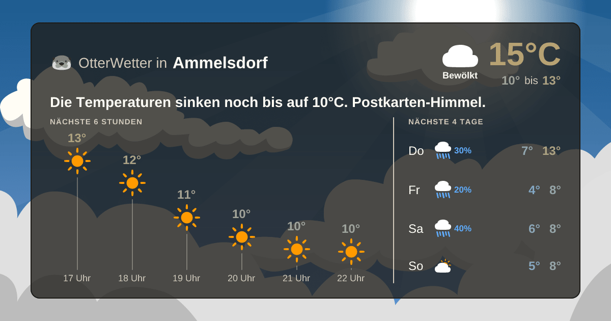 OtterWetter-Widget Ammelsdorf