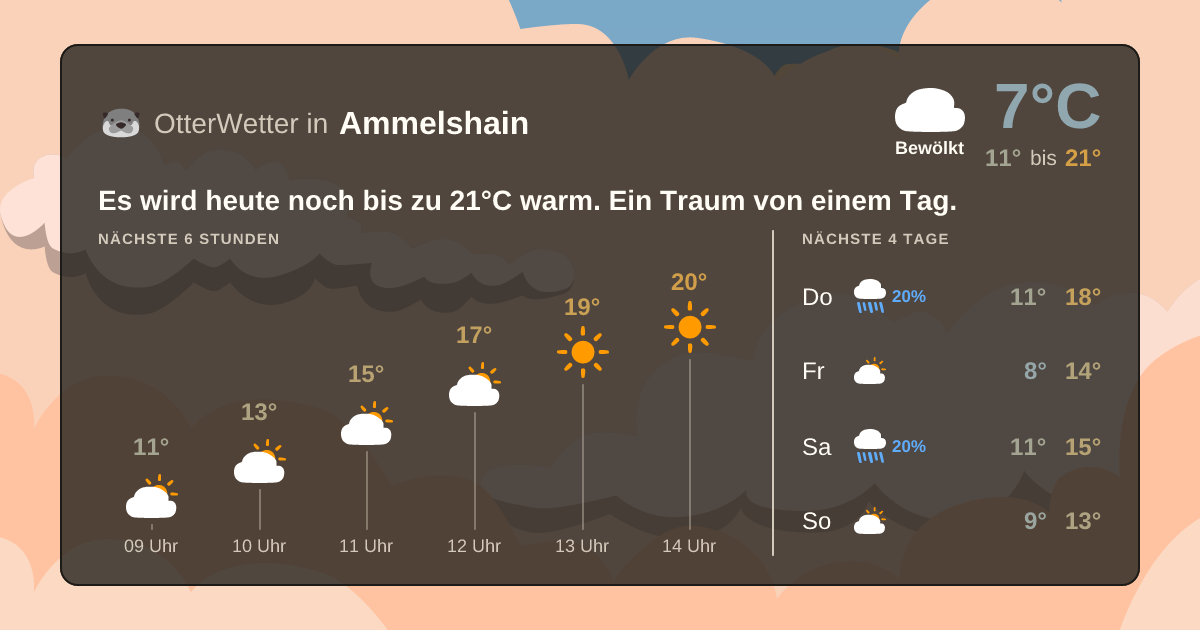 OtterWetter-Widget Ammelshain
