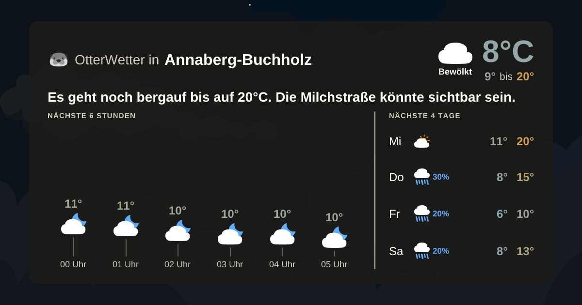 Widget-Vorschau für Annaberg-Buchholz Wetter-Widget-Vorschau mit Vorhersagedaten für Annaberg-Buchholz