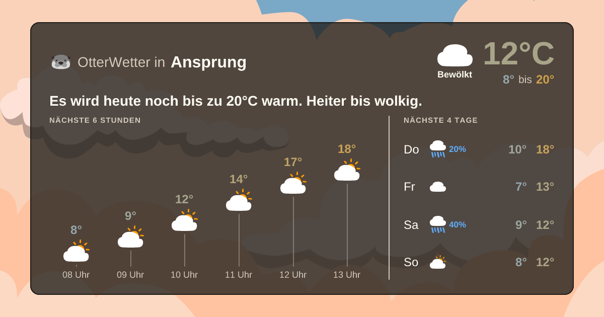 Wetter-Widget-Vorschau mit Vorhersagedaten für Ansprung