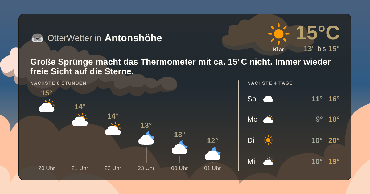 Widget-Vorschau für Antonshöhe Wetter-Widget-Vorschau mit Vorhersagedaten für Antonshöhe