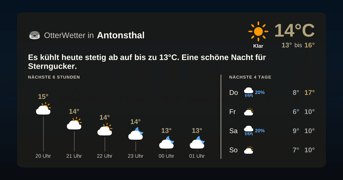 OtterWetter-Widget Antonsthal