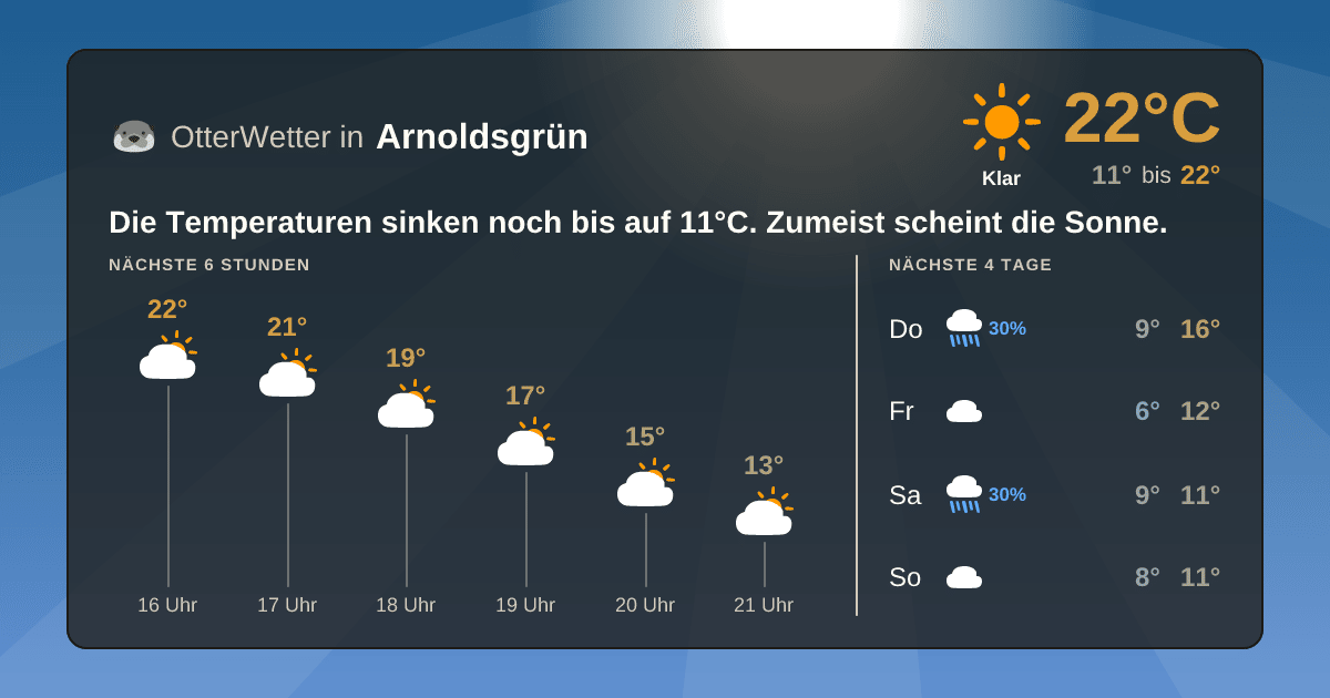 OtterWetter-Widget Arnoldsgrün