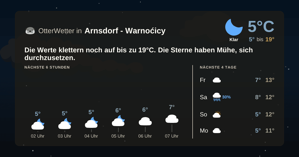 Widget-Vorschau für Arnsdorf - Warnoćicy Wetter-Widget-Vorschau mit Vorhersagedaten für Arnsdorf - Warnoćicy