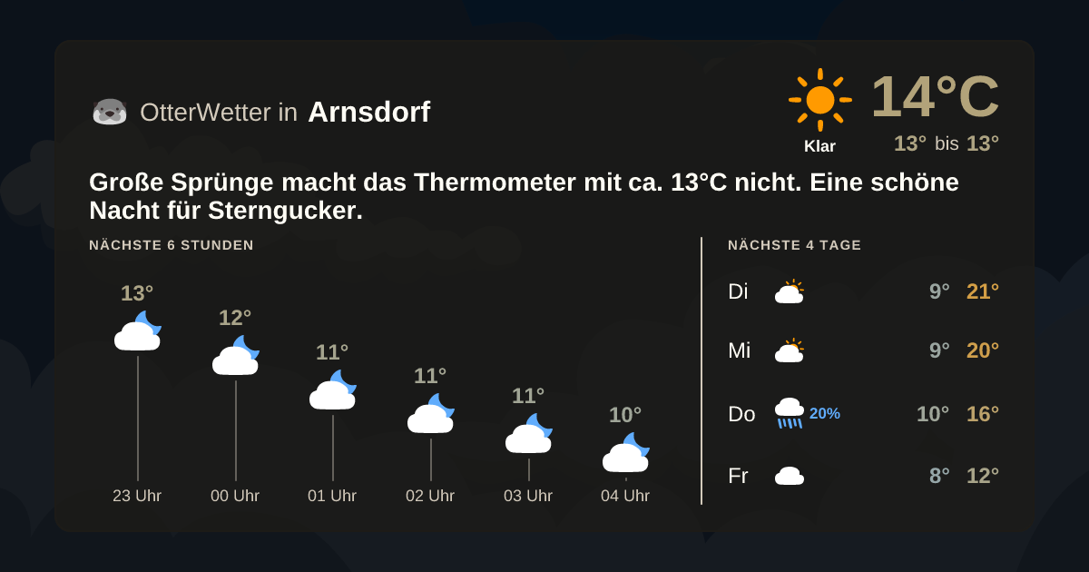 Wetter-Widget-Vorschau mit Vorhersagedaten für Arnsdorf