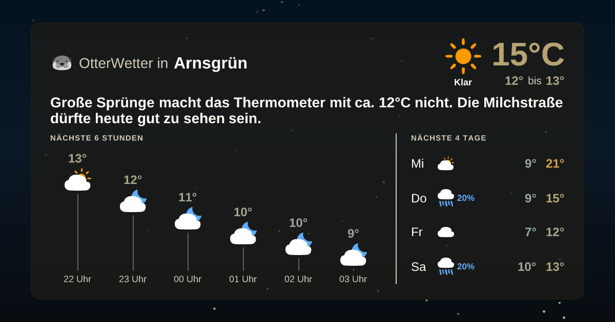 Widget-Vorschau für Arnsgrün Wetter-Widget-Vorschau mit Vorhersagedaten für Arnsgrün