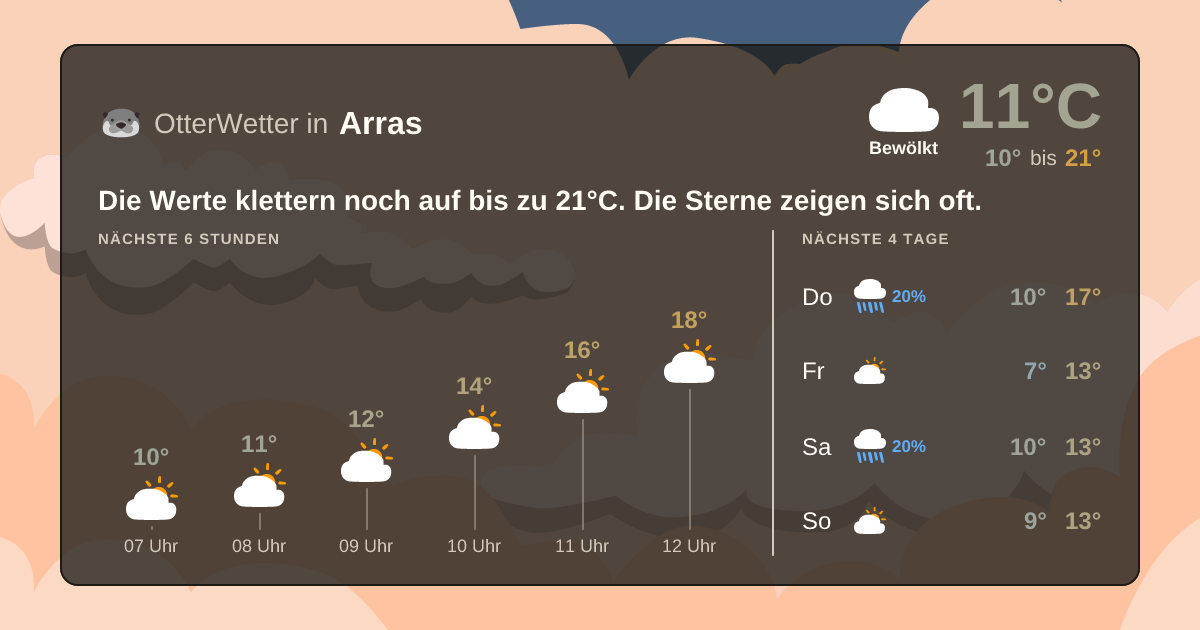 Widget-Vorschau für Arras Wetter-Widget-Vorschau mit Vorhersagedaten für Arras