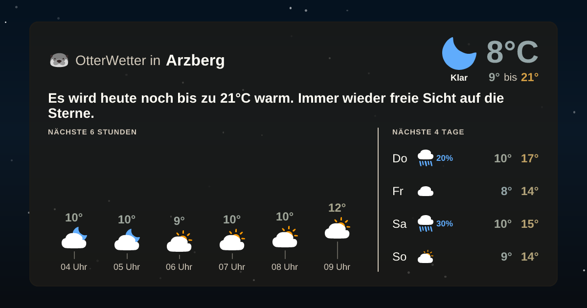OtterWetter-Widget Arzberg