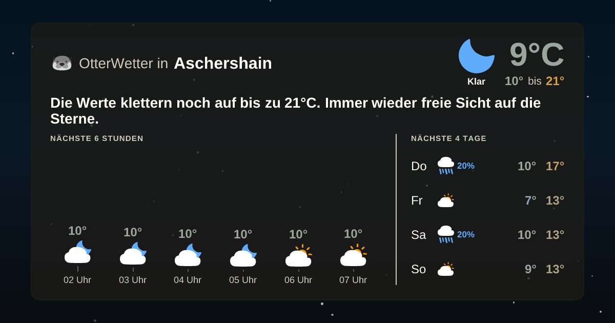 OtterWetter-Widget Aschershain