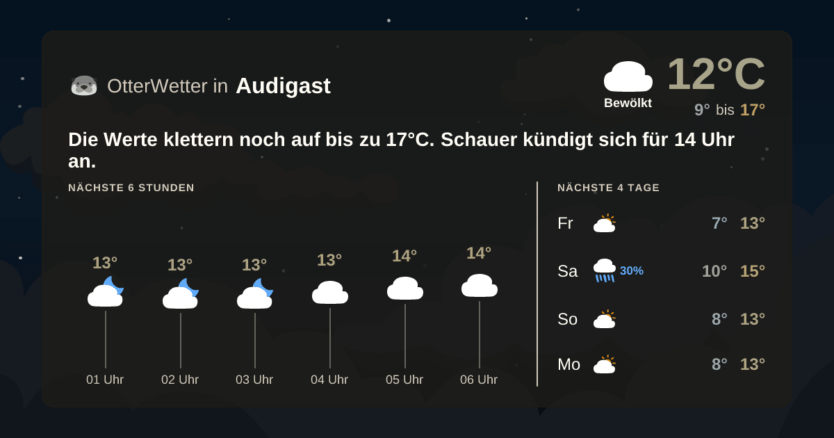 OtterWetter-Widget Audigast