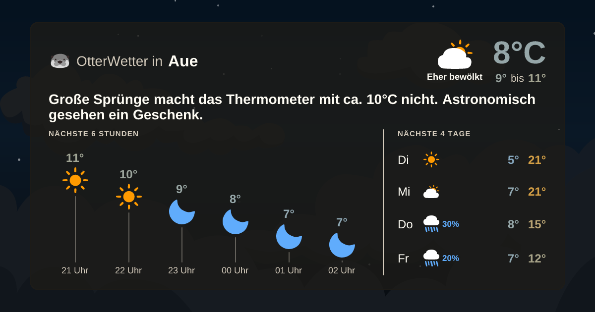 OtterWetter-Widget Aue
