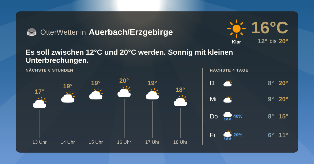Wetter-Widget-Vorschau mit Vorhersagedaten für Auerbach/Erzgebirge