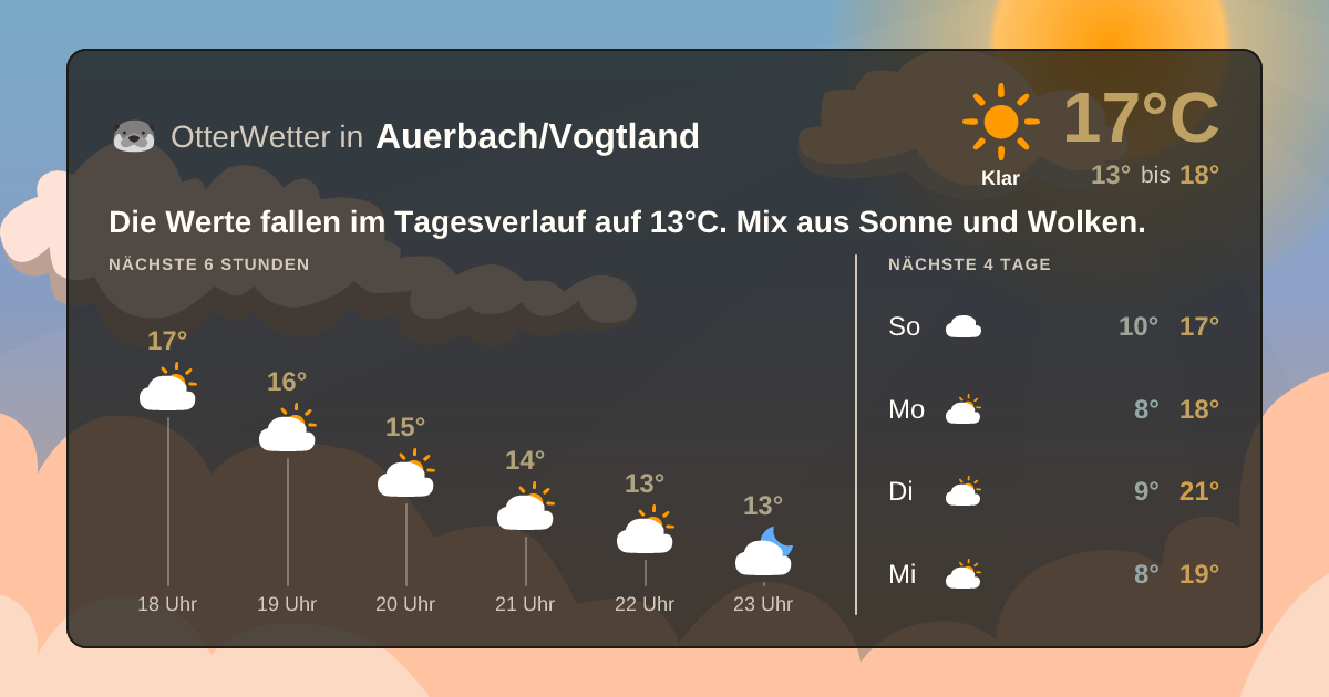 OtterWetter-Widget Auerbach/Vogtland