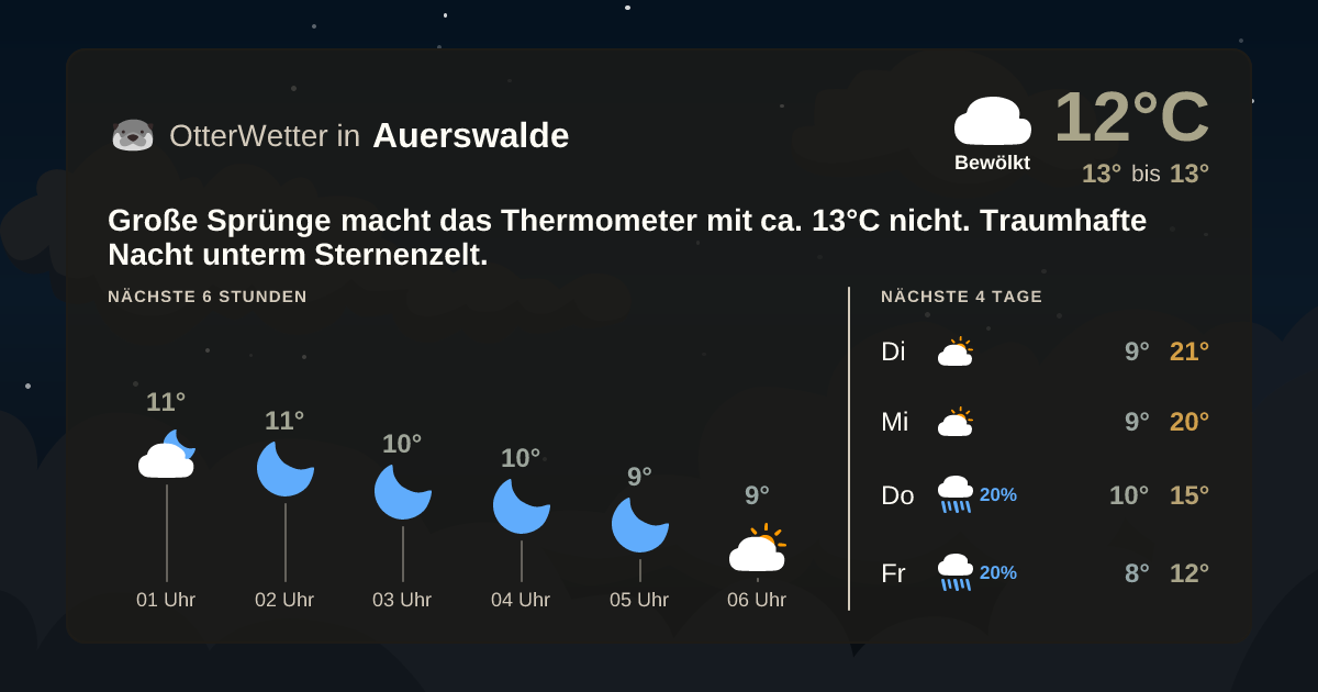Widget-Vorschau für Auerswalde Wetter-Widget-Vorschau mit Vorhersagedaten für Auerswalde