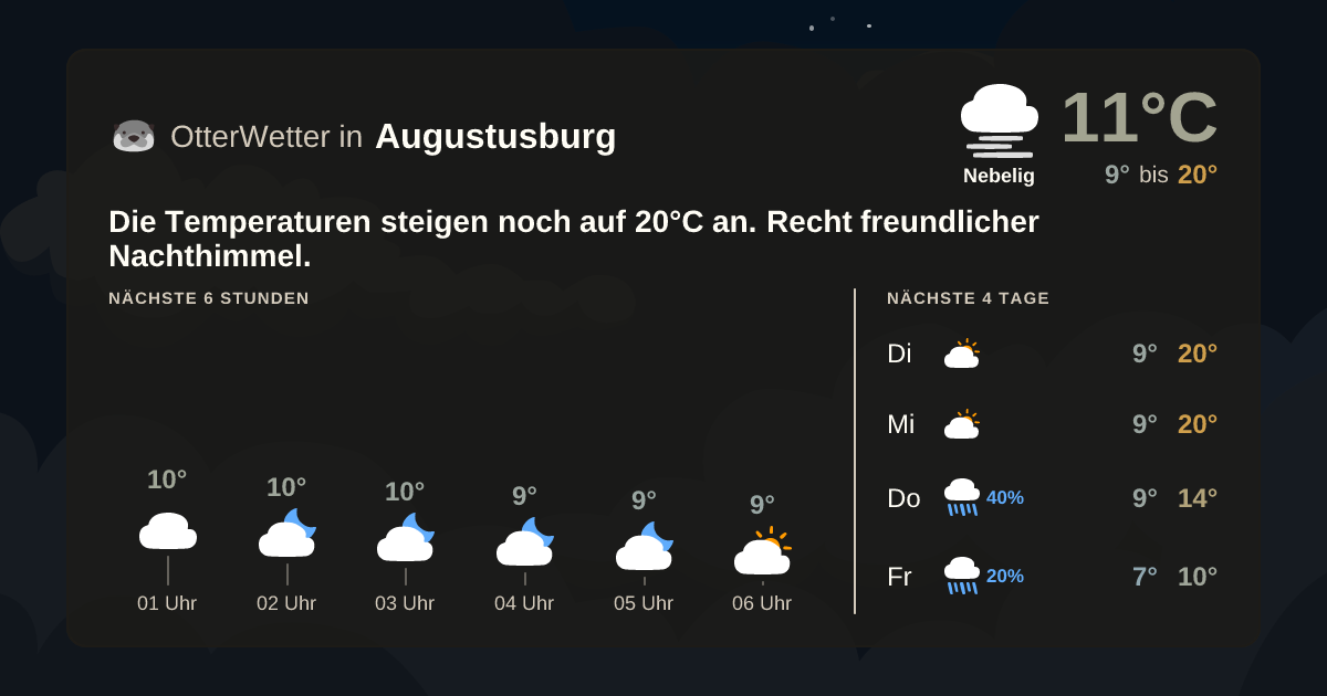 Widget-Vorschau für Augustusburg Wetter-Widget-Vorschau mit Vorhersagedaten für Augustusburg