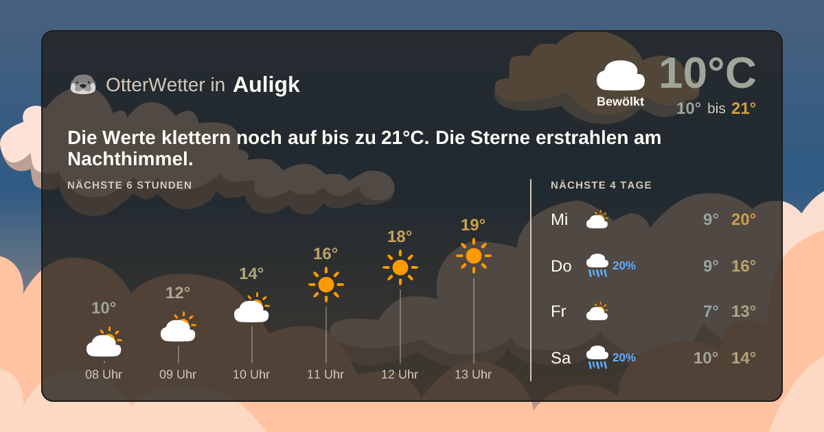 OtterWetter-Widget Auligk
