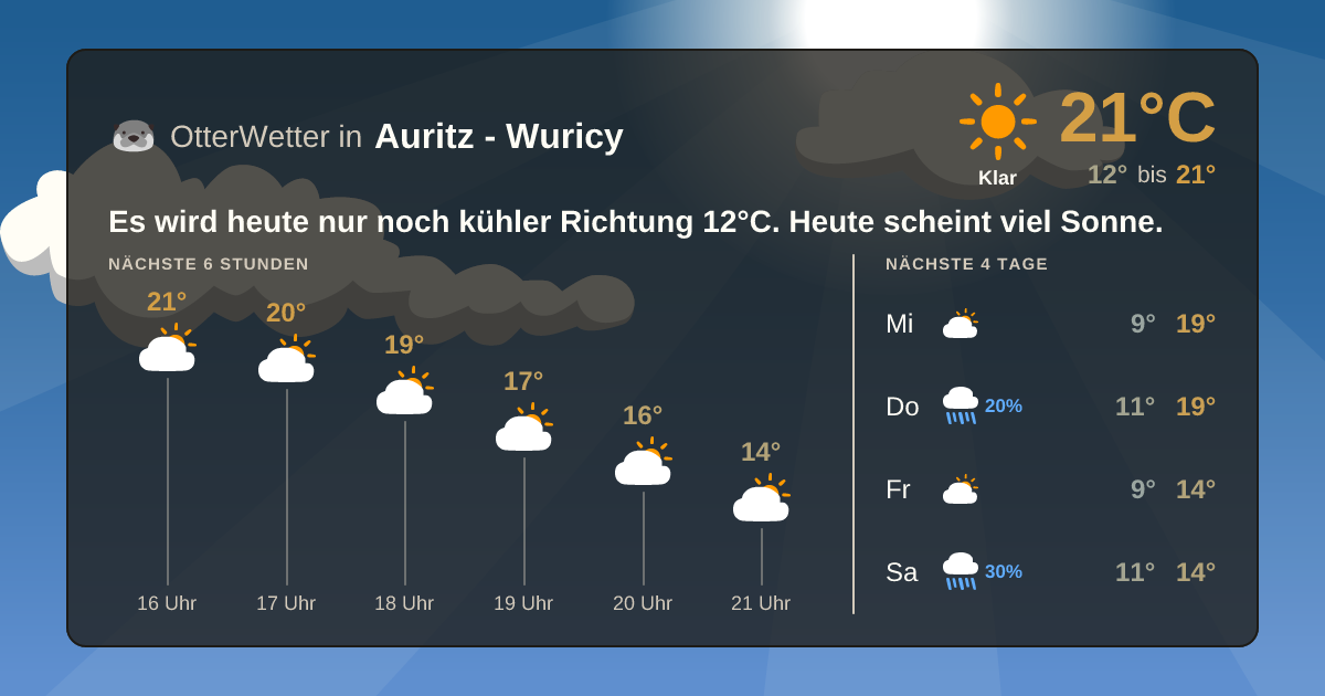 OtterWetter-Widget Auritz - Wuricy