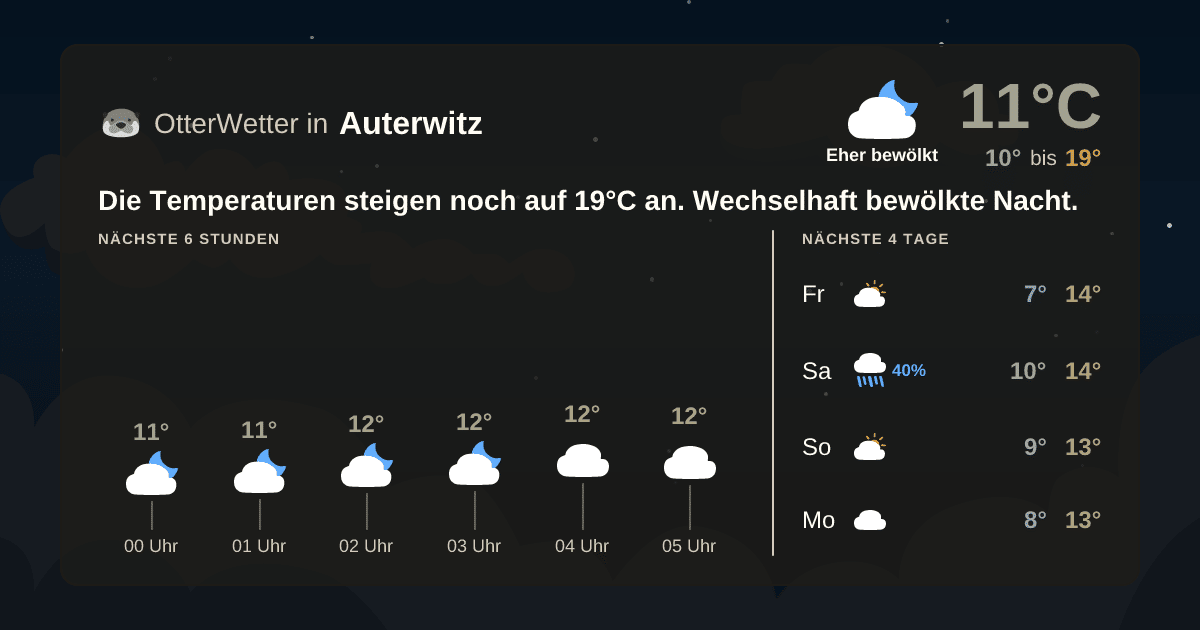 Wetter-Widget-Vorschau mit Vorhersagedaten für Auterwitz
