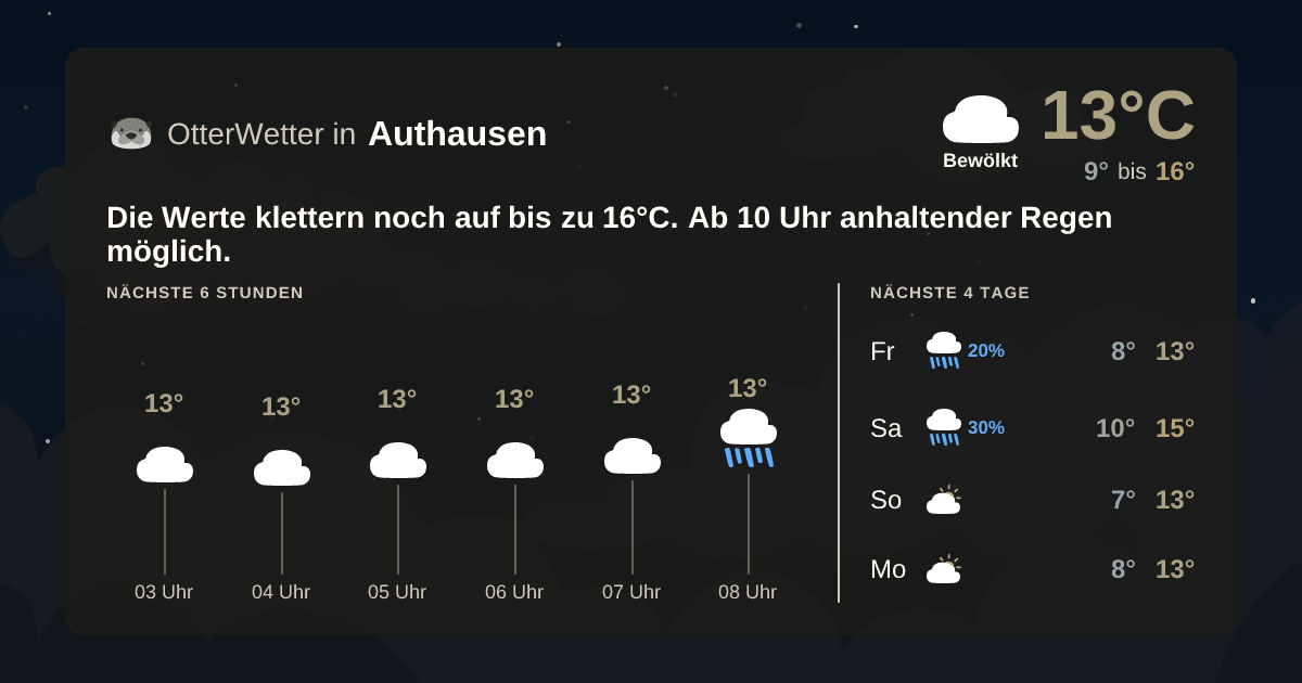 OtterWetter-Widget Authausen