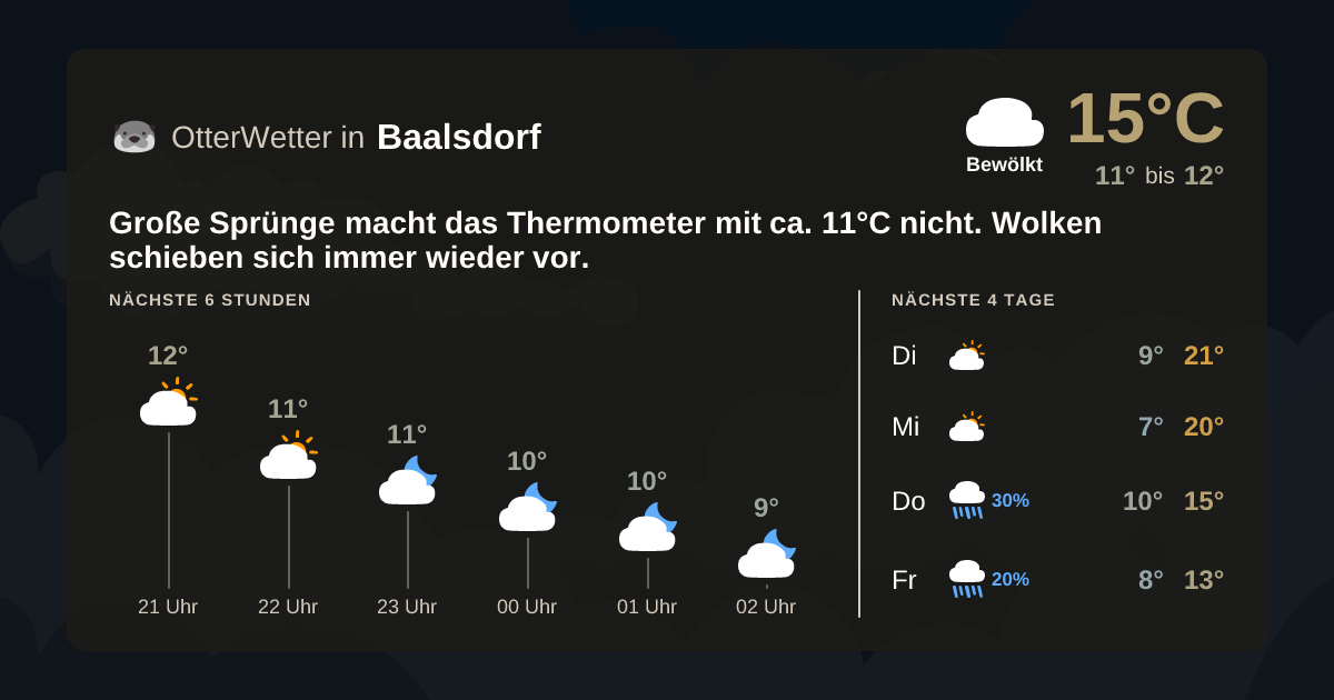 OtterWetter-Widget Baalsdorf