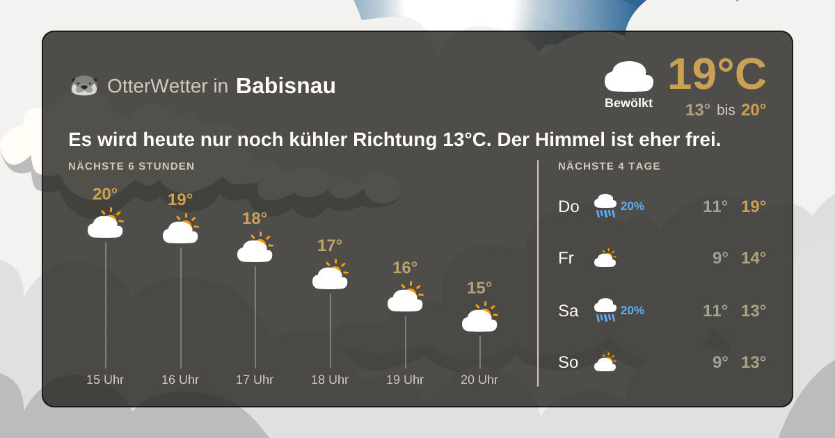 OtterWetter-Widget Babisnau