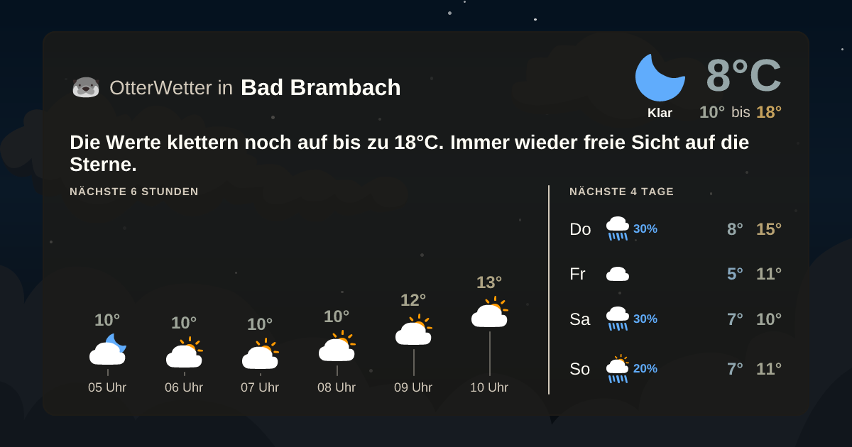 Wetter-Widget-Vorschau mit Vorhersagedaten für Bad Brambach